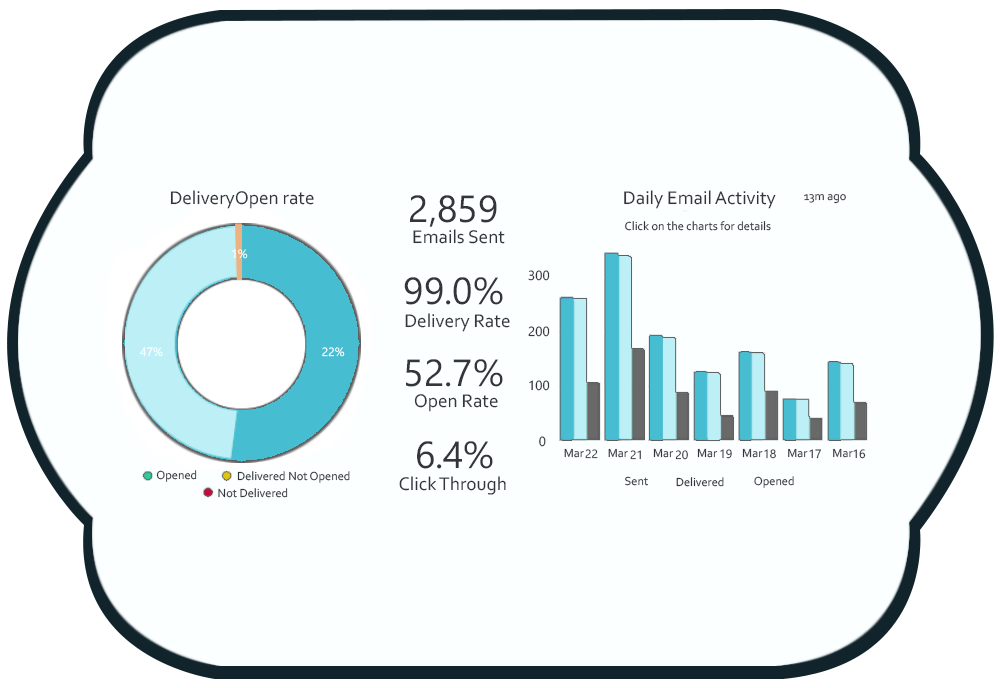 Analytics and Insights Image