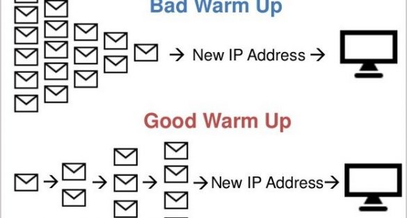 IP Warmup