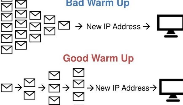 SMTPServer Warmup