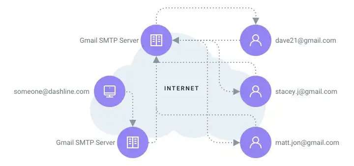 smtp-relay