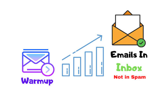 How to improve the Reputation and Deliverability of an SMTP Server IP