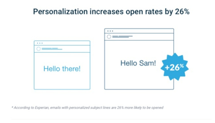 How to make personalized email for grabbing audience attention