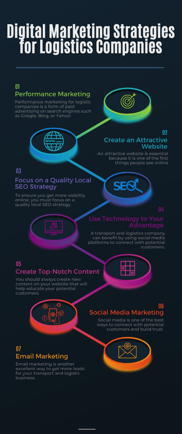 Seven Digital Marketing Strategies for Your Transport and Logistics Company, Including How to Start a Company